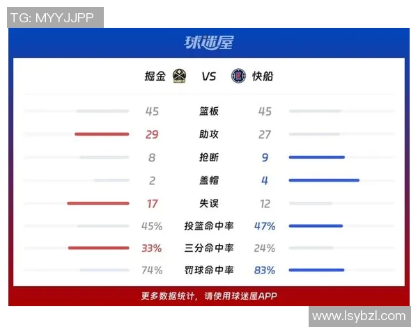 掘金与快船对决分析球队状态及战术策略探讨