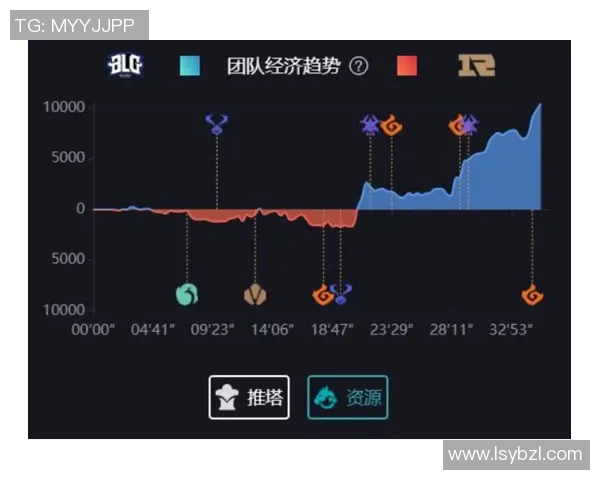 赛后分析：BLG与RNG对决中的关键战术与经验总结