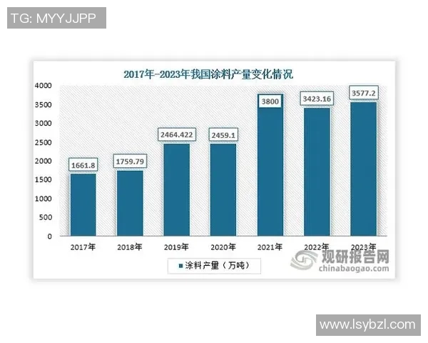 数据分析透视LNG市场节奏变化与未来趋势探讨