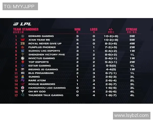 全球挑战赛最新积分榜EDG以94分稳居第一名引发关注