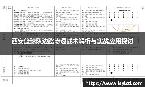 西安篮球队边路渗透战术解析与实战应用探讨